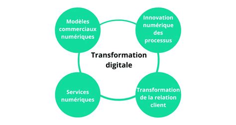 What Is Digital Transformation Why Is It Important Inclusion