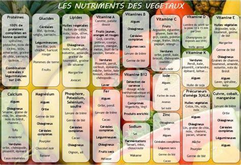 Les Compléments alimentaires