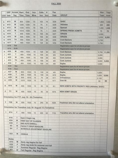 Fall 2020 Registration Schedule : r/SDSU