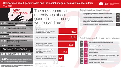 Gender Stereotypes In The Workplace