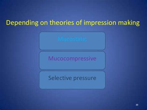Impression Techniques Of Complete Denture