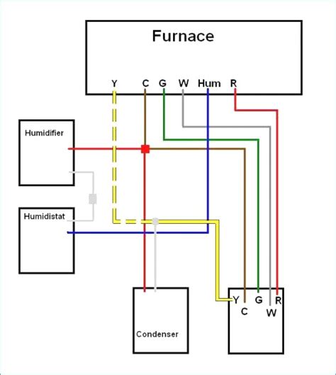 Gas Furnace Thermostat Wiring Diagram Download Wiring Diagram Sample