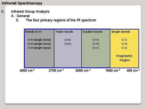 Chem 210 Infrared Spectroscopy Ir Spectroscopy I Introduction