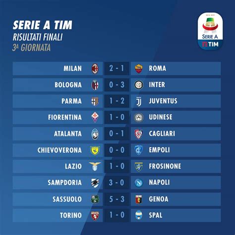 Serie A 2018 2019 3a Giornata Risultati E Classifica Spaziocalcioit