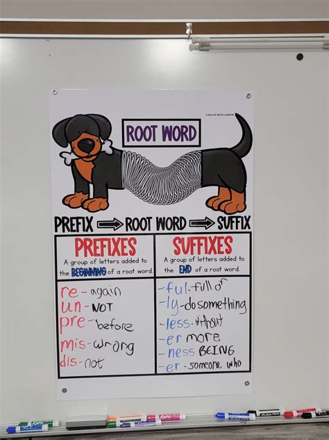 Prefix And Suffix Anchor Chart Hard Good Option 1 Root Word Etsy