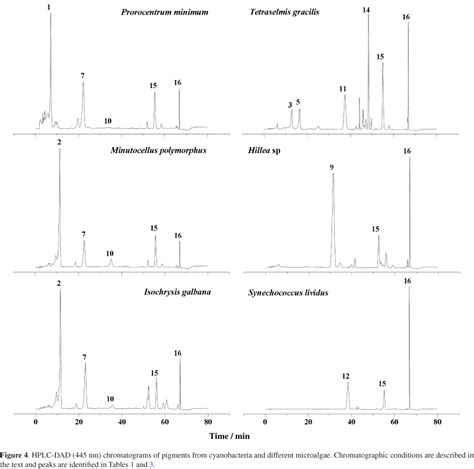 Scielo Brasil Comparison Of Diode Array And Electrochemical