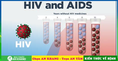 Các Cách Nhận Biết Triệu Chứng Hiv Qua Các Giai đoạn Và Biện Pháp Phòng