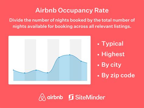 Airbnb Occupancy Rate Guide For Hotels Siteminder