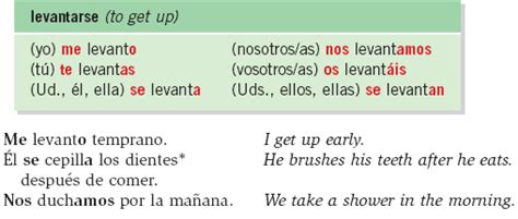 Levantarse Verb Chart A Visual Reference Of Charts Chart Master