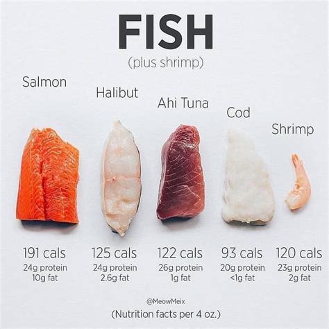 Salmon Fillet Size Chart