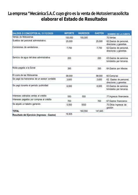 Contabilidad Grupo Espero Te Sirva Contabilidad General Studocu