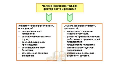 Человеческий капитал - презентация онлайн