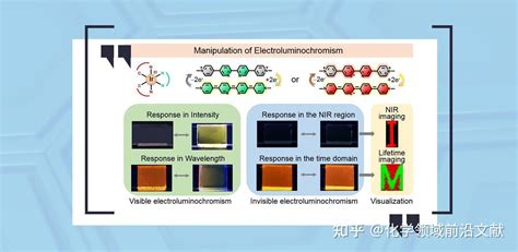 南京邮电大学 黄维院士、赵强教授课题组adv Mater 通过配体调控紫精取代铱配合物的电致发光变色行为及其在信息显示和加密器件中的应用