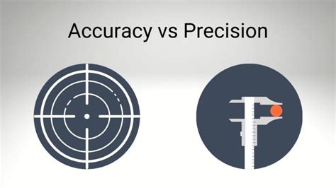 Precision Vs Accuracy Chart