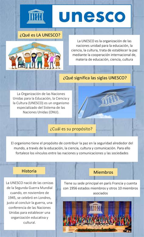 Act Infogragia Detallada Qu Es La Unesco Tiene Su Sede Principal