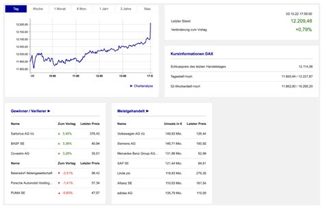 Starker Monatsstart In Den Oktober Beim Dax Ist Der Abw Rtstrend