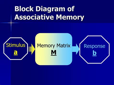 Ppt Neural Networks Powerpoint Presentation Free Download Id 5398882