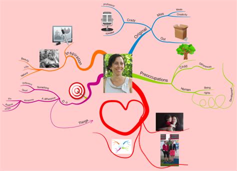 My Cv Imindmap Mind Map Template Biggerplate Images And Photos Finder