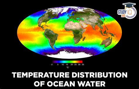 Temperature Distribution Of Ocean Water Horizontal Vertical Distribution