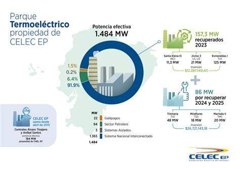 El Del Parque T Rmico De Celec Ep Est Disponible Para Generaci N