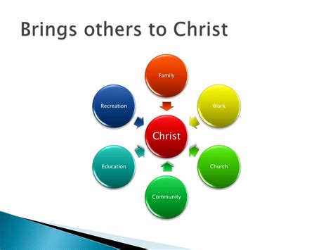 The Christ Centered Life Part 1