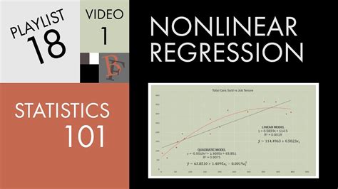 Statistics 101 Nonlinear Regression The Very Basics YouTube