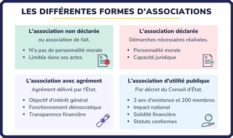 Avantages Et Inconv Nients De L Association Non D Clar E Acapros Fr