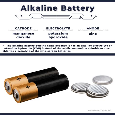 Characteristics Of Alkaline Batteries Cell Voltage Capacity And Self Discharge