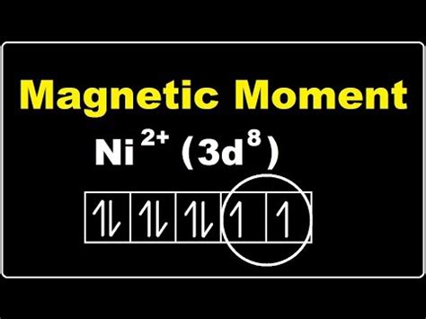 Magnetic Moment Calculation | Spin Only Magnetic Moment - Magnetism and ...