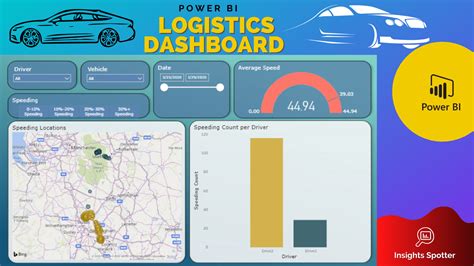 Simple Power BI Logistics Sample Dashboard for Free | Insights Spotter