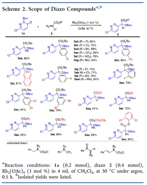 New Publications Review Medicinal And Organic Chemistry Chempartner