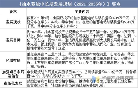 2022年全球及中国抽水蓄能（抽水储能）行业现状分析，行业增速慢于电化学储能，整体占比下降「图」华经情报网华经产业研究院