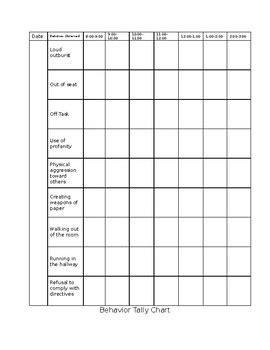 Behavior Tally Chart - Daily/Hourly by Behavior by Mrs Herms Classroom ...