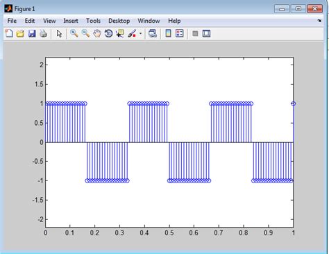 Matlab Program For Squarewave Signal Generation Matlab Programming