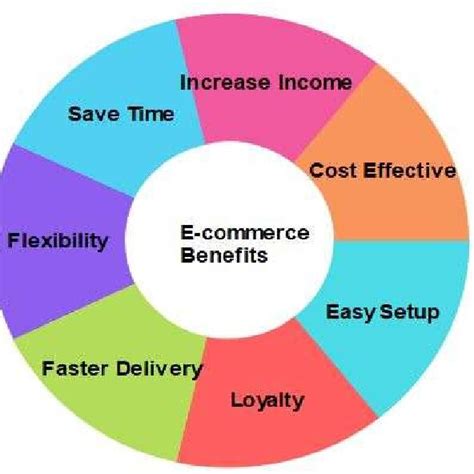 Pdf Sentiment Analysis For E Commerce Product Reviews Current Trends