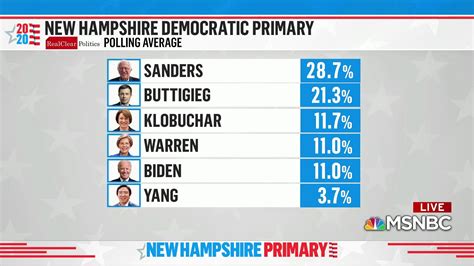 New Hampshire Polls Map Live Mora Tabbie