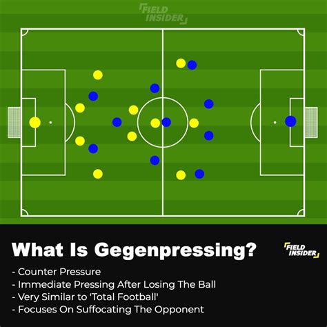 What Is Gegenpressing Complete Handbook Field Insider