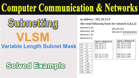 What Is Subnetting Variable Length Subnet Mask Vlsm With Example