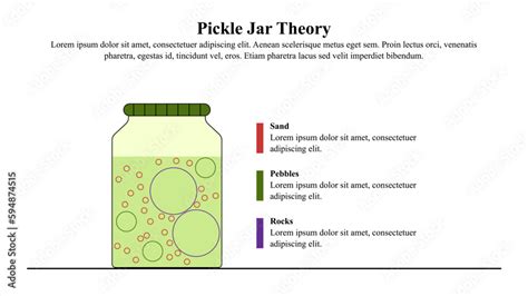 Infographic presentation template of Pickle jar theory. Stock Vector ...