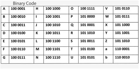 Binary Alphabet Chart