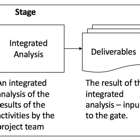 Strategic Decision Making Process Models Sources Table 1 Download Scientific Diagram