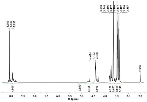 1 H Nmr Spectrum Dmso D6 D2o Of Dzs Oligodiol Download Scientific