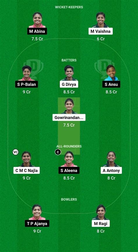 Amb Vs Eme Dream Prediction Today Match Final Kerala T Women S