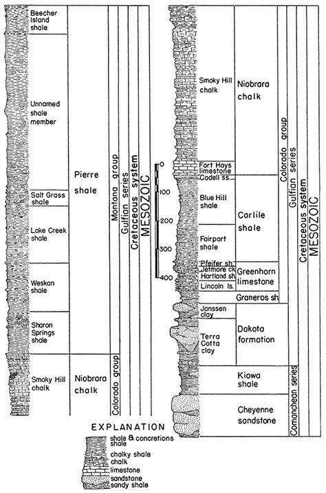 Kgs Outcropping Rocks In Kansas Mesozoic