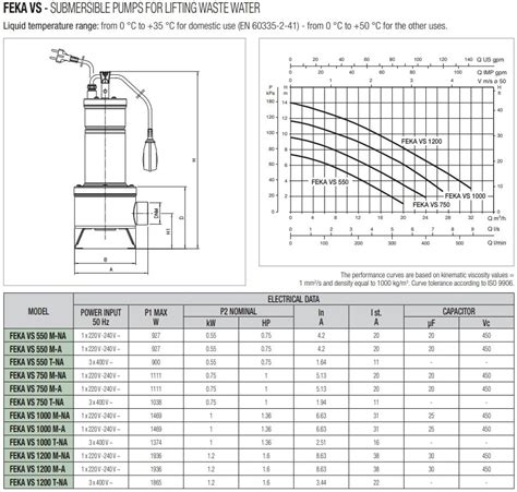 Buy Dab Feka Vs M A Submersible Wastewater Pump