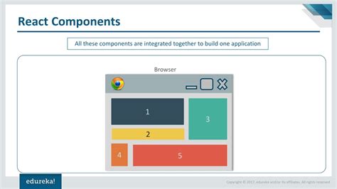 PPT React Components Lifecycle React Tutorial For Beginners