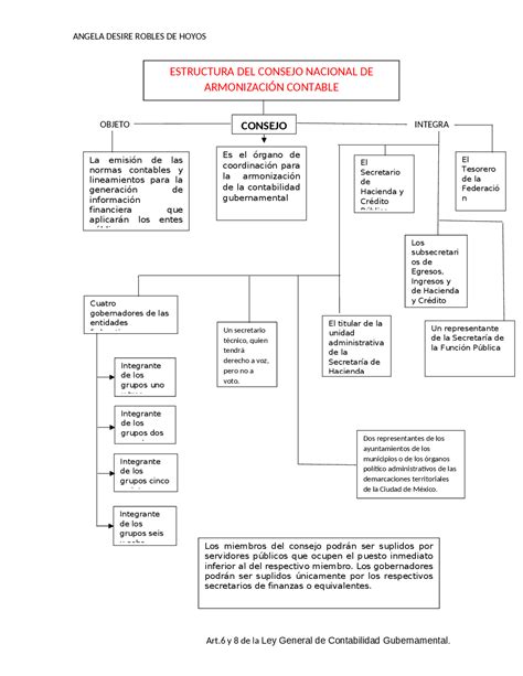 Calculo Integral Unidad Mapa Conceptual General Shibaswap Hot Sex Picture