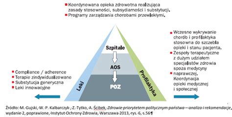 System Ochrony Zdrowia Do Remontu Za Du O Na Szpitale Za Ma O Na