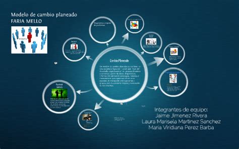 Modelo de cambio planeado Faria Mello by Jaime Jimenez on Prezi 