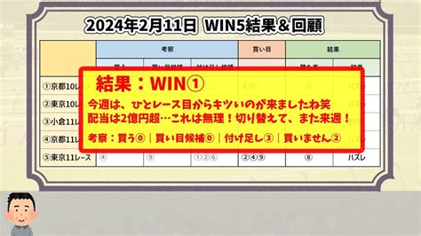 【win5 最終予想＆全頭考察 結果】2024年2月11日 Win5 結果・回顧【ひとレース目から、キツい笑】重賞・京都記念、共同通信杯の馬券